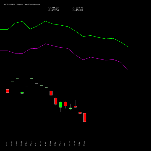 NIFTY 25550.00 CE (CALL) 24 February 2026 options price chart analysis Nifty 50 