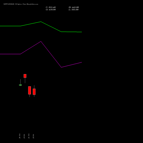 NIFTY 25550.00 CE (CALL) 24 March 2026 options price chart analysis Nifty 50 