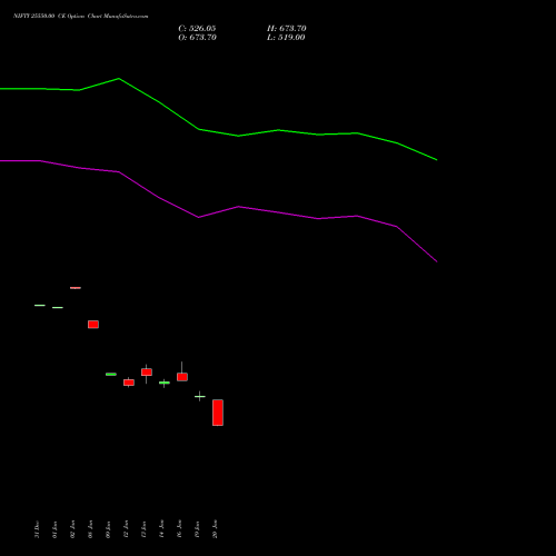 NIFTY 25550.00 CE (CALL) 30 March 2026 options price chart analysis Nifty 50 