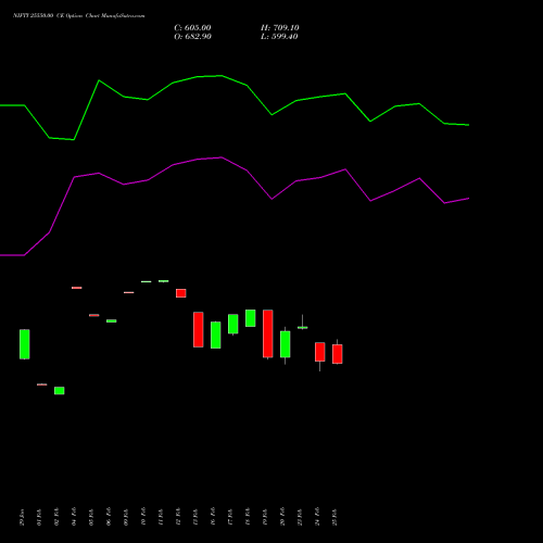 NIFTY 25550.00 CE (CALL) 28 April 2026 options price chart analysis Nifty 50 