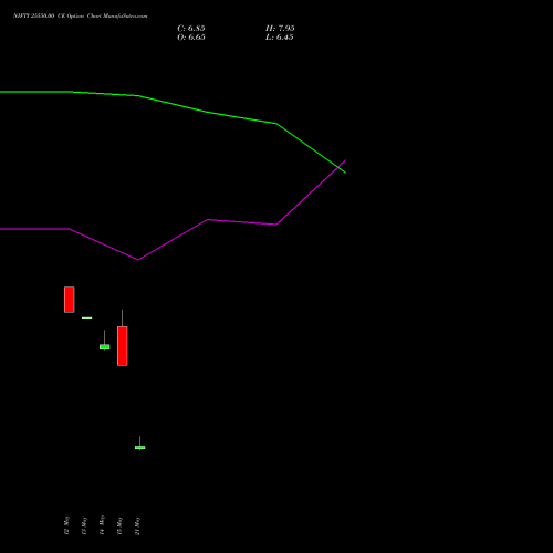 NIFTY 25550.00 CE (CALL) 09 June 2026 options price chart analysis Nifty 50 