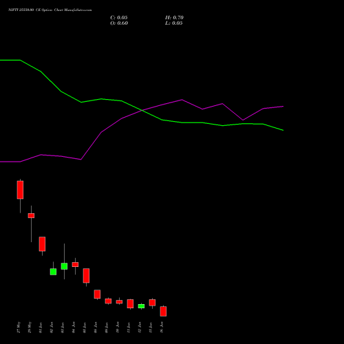 NIFTY 25550.00 CE (CALL) 16 June 2026 options price chart analysis Nifty 50 