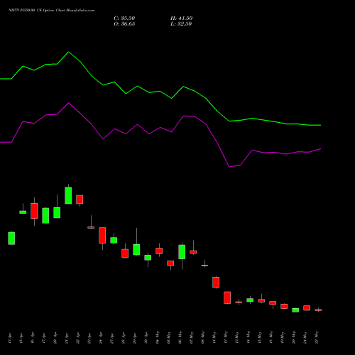 NIFTY 25550.00 CE (CALL) 30 June 2026 options price chart analysis Nifty 50 