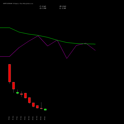 NIFTY 25550.00 CE (CALL) 07 July 2026 options price chart analysis Nifty 50 