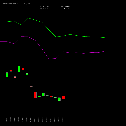 NIFTY 25550.00 CE (CALL) 28 July 2026 options price chart analysis Nifty 50 
