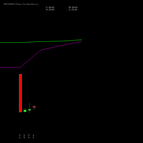 NIFTY 25550.00 CE (CALL) 01 September 2026 options price chart analysis Nifty 50 