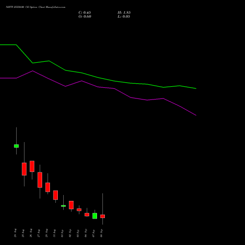 NIFTY 25550.00 CE (CALL) 08 September 2026 options price chart analysis Nifty 50 