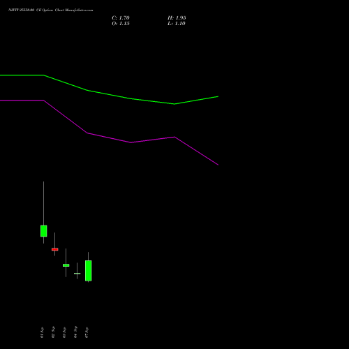 NIFTY 25550.00 CE (CALL) 15 September 2026 options price chart analysis Nifty 50 