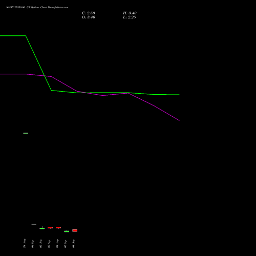NIFTY 25550.00 CE (CALL) 22 September 2026 options price chart analysis Nifty 50 