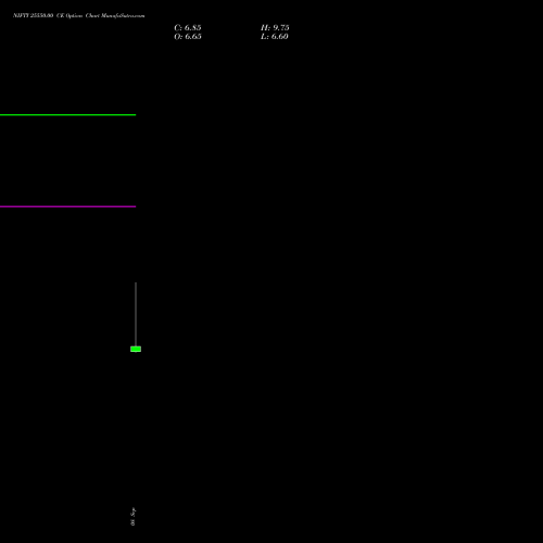 NIFTY 25550.00 CE (CALL) 06 October 2026 options price chart analysis Nifty 50 