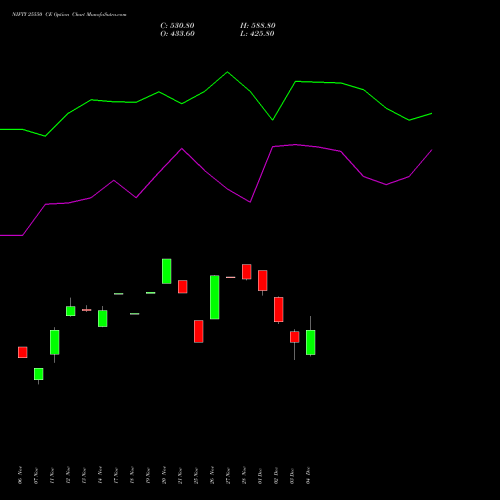 Live NIFTY 25550 CE (CALL) 09 December 2025 options price chart analysis Nifty 50 