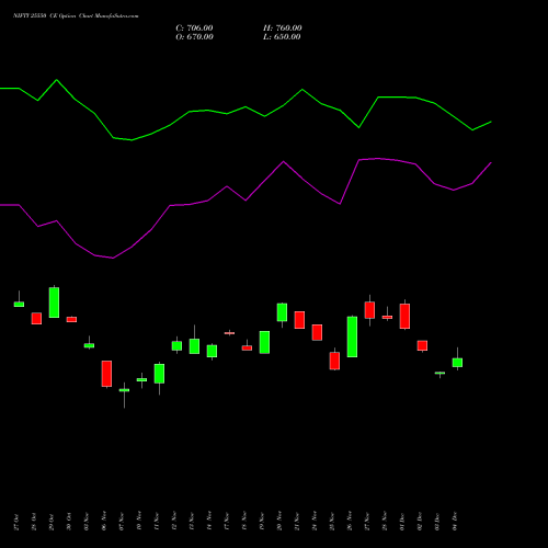 Live NIFTY 25550 CE (CALL) 30 December 2025 options price chart analysis Nifty 50 