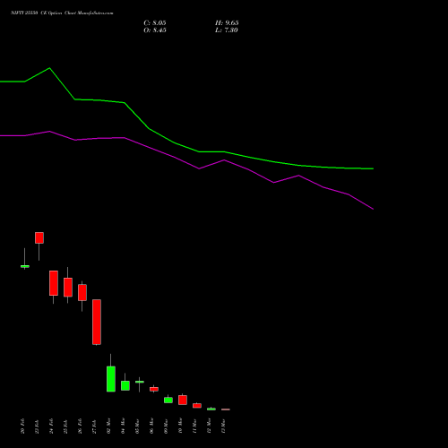 NIFTY 25550 CE (CALL) 24 March 2026 options price chart analysis Nifty 50 