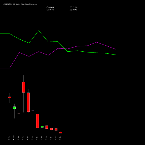 NIFTY 25550 CE (CALL) 21 April 2026 options price chart analysis Nifty 50 