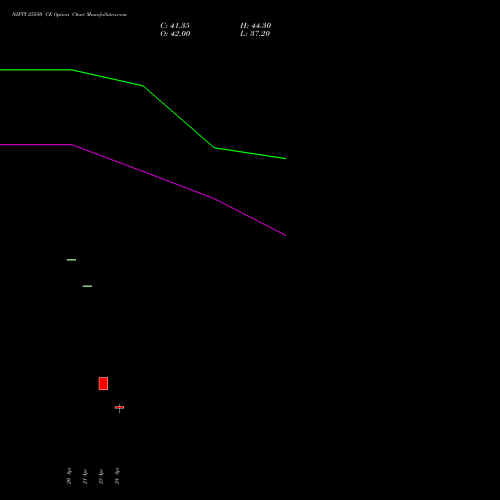 NIFTY 25550 CE (CALL) 19 May 2026 options price chart analysis Nifty 50 