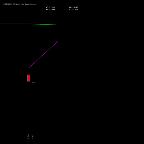 NIFTY 25550 CE (CALL) 09 June 2026 options price chart analysis Nifty 50 