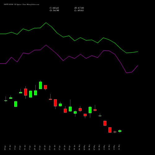 NIFTY 25550 CE (CALL) 30 June 2026 options price chart analysis Nifty 50 