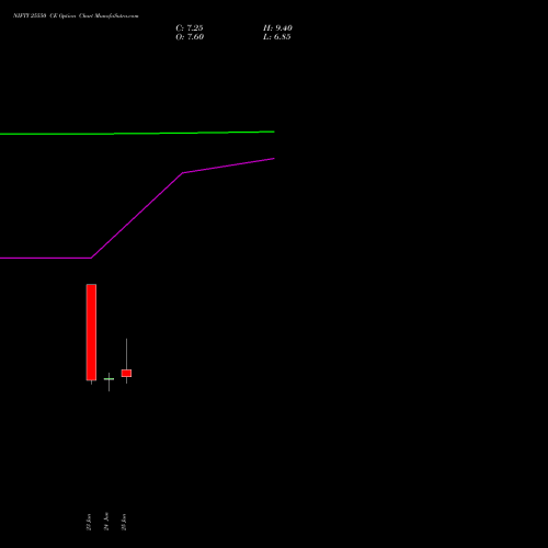 NIFTY 25550 CE (CALL) 14 July 2026 options price chart analysis Nifty 50 