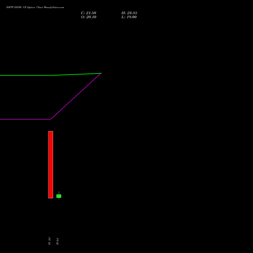 NIFTY 25550 CE (CALL) 01 September 2026 options price chart analysis Nifty 50 