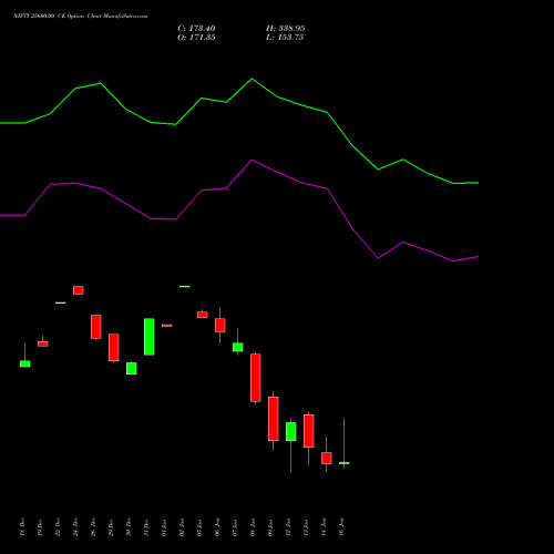 NIFTY 25600.00 CE (CALL) 20 January 2026 options price chart analysis Nifty 50 