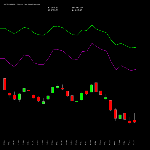 NIFTY 25600.00 CE (CALL) 27 January 2026 options price chart analysis Nifty 50 