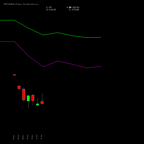 NIFTY 25600.00 CE (CALL) 03 February 2026 options price chart analysis Nifty 50 