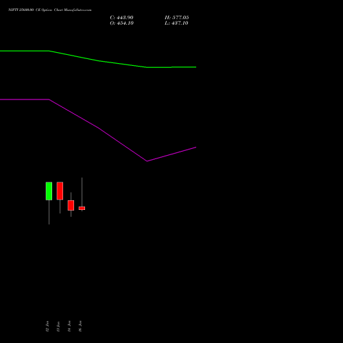NIFTY 25600.00 CE (CALL) 10 February 2026 options price chart analysis Nifty 50 