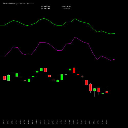 NIFTY 25600.00 CE (CALL) 24 February 2026 options price chart analysis Nifty 50 