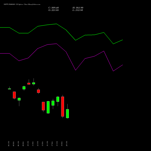 NIFTY 25600.00 CE (CALL) 10 March 2026 options price chart analysis Nifty 50 