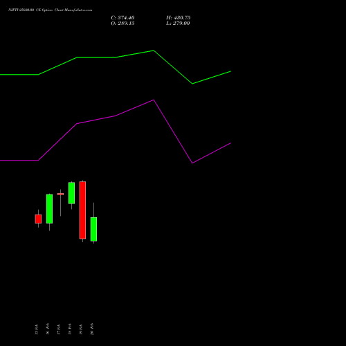NIFTY 25600.00 CE (CALL) 17 March 2026 options price chart analysis Nifty 50 