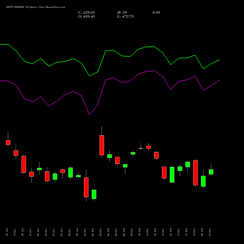 NIFTY 25600.00 CE (CALL) 30 March 2026 options price chart analysis Nifty 50 