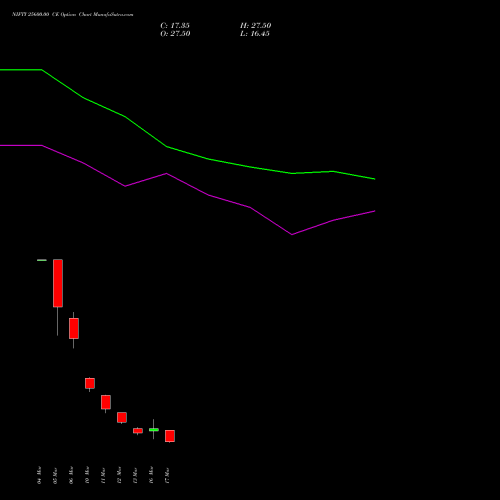 NIFTY 25600.00 CE (CALL) 07 April 2026 options price chart analysis Nifty 50 