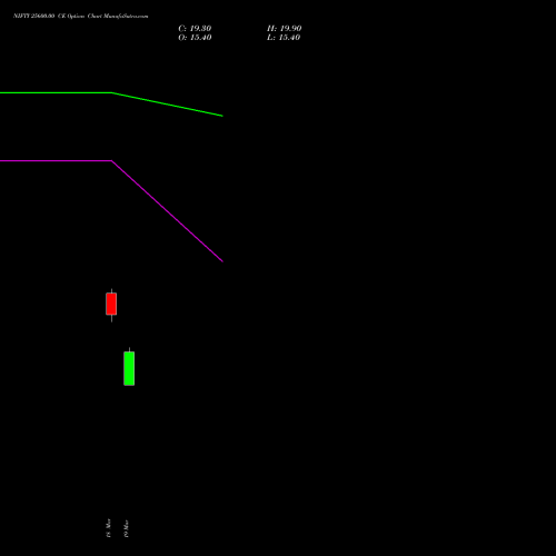 NIFTY 25600.00 CE (CALL) 13 April 2026 options price chart analysis Nifty 50 
