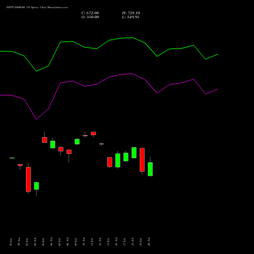 NIFTY 25600.00 CE (CALL) 28 April 2026 options price chart analysis Nifty 50 