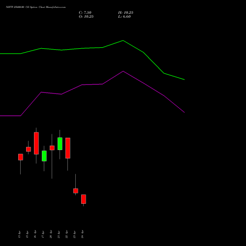 NIFTY 25600.00 CE (CALL) 05 May 2026 options price chart analysis Nifty 50 