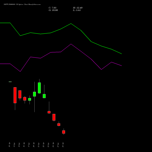 NIFTY 25600.00 CE (CALL) 12 May 2026 options price chart analysis Nifty 50 