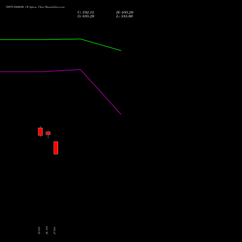 NIFTY 25600.00 CE (CALL) 26 May 2026 options price chart analysis Nifty 50 