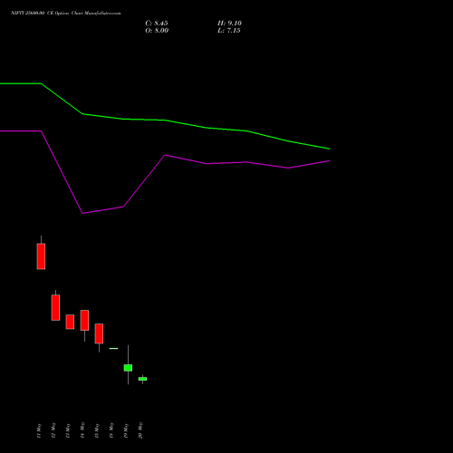 NIFTY 25600.00 CE (CALL) 09 June 2026 options price chart analysis Nifty 50 