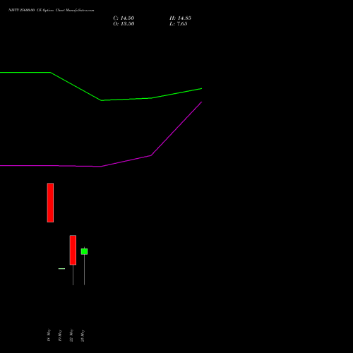 NIFTY 25600.00 CE (CALL) 16 June 2026 options price chart analysis Nifty 50 