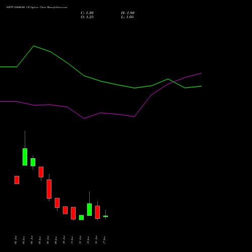 NIFTY 25600.00 CE (CALL) 23 June 2026 options price chart analysis Nifty 50 