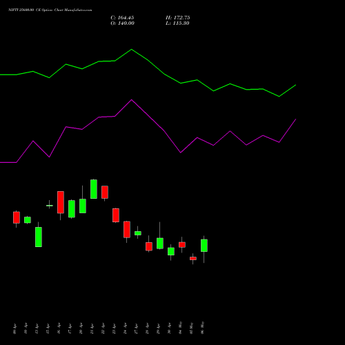 NIFTY 25600.00 CE (CALL) 30 June 2026 options price chart analysis Nifty 50 