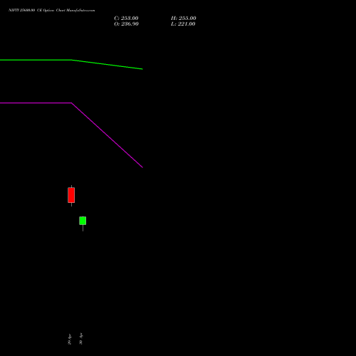NIFTY 25600.00 CE (CALL) 28 July 2026 options price chart analysis Nifty 50 