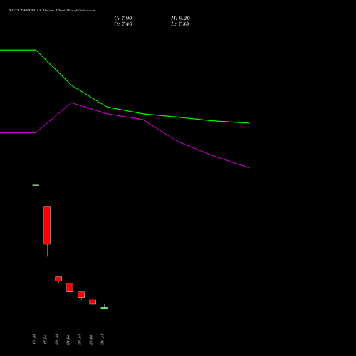 NIFTY 25600.00 CE (CALL) 18 August 2026 options price chart analysis Nifty 50 