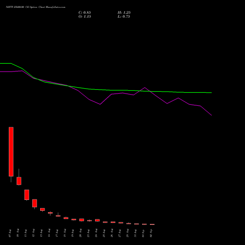NIFTY 25600.00 CE (CALL) 08 September 2026 options price chart analysis Nifty 50 