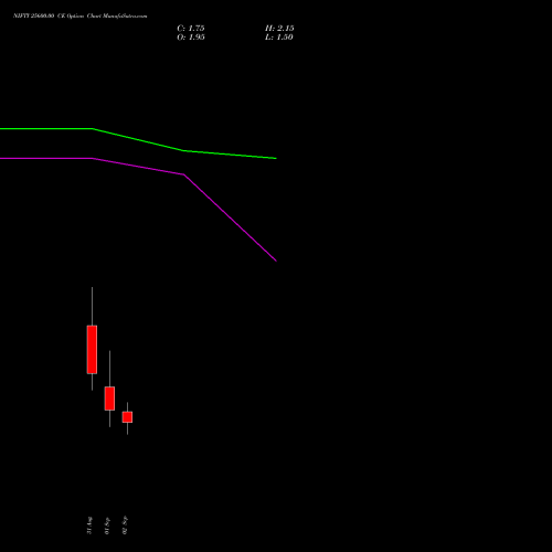 NIFTY 25600.00 CE (CALL) 15 September 2026 options price chart analysis Nifty 50 