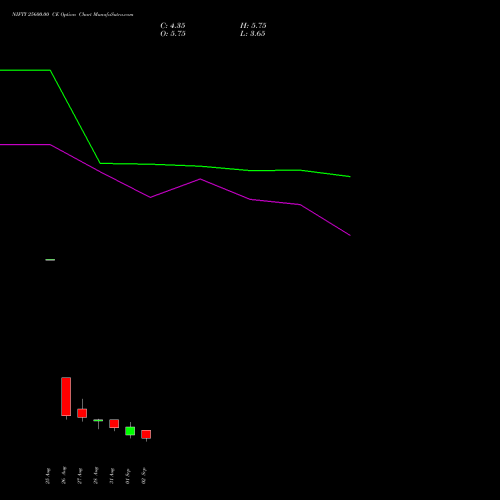 NIFTY 25600.00 CE (CALL) 22 September 2026 options price chart analysis Nifty 50 
