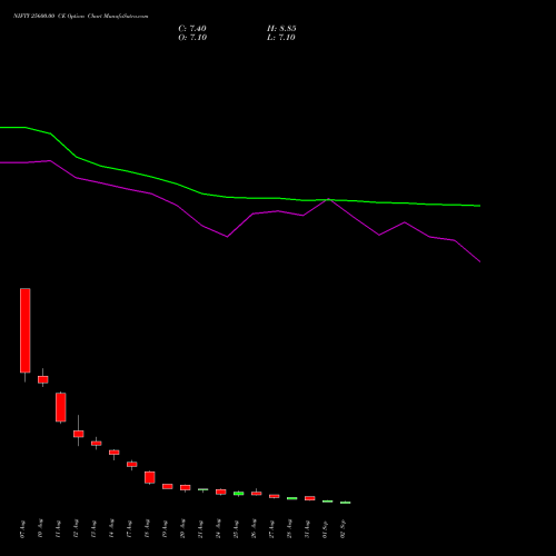 NIFTY 25600.00 CE (CALL) 29 September 2026 options price chart analysis Nifty 50 