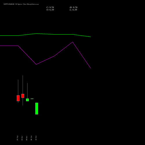 NIFTY 25600.00 CE (CALL) 23 November 2026 options price chart analysis Nifty 50 