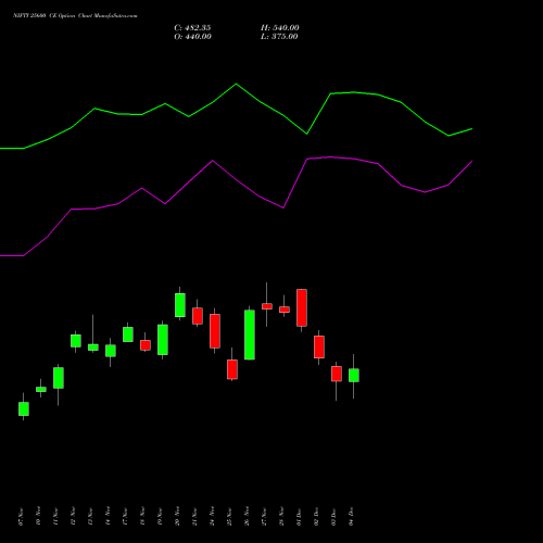 Live NIFTY 25600 CE (CALL) 09 December 2025 options price chart analysis Nifty 50 