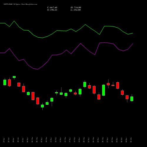 Live NIFTY 25600 CE (CALL) 30 December 2025 options price chart analysis Nifty 50 